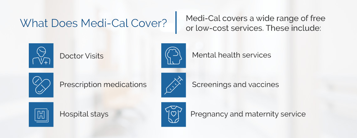 what does medical cover