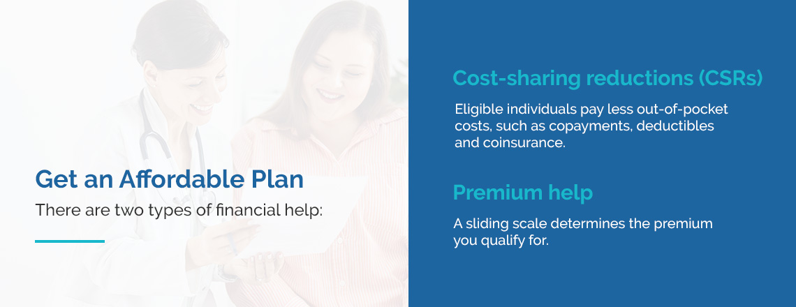 Get an affordable plan through two types of financial help: Cost-sharing reductions (CSRs) and Premium Help